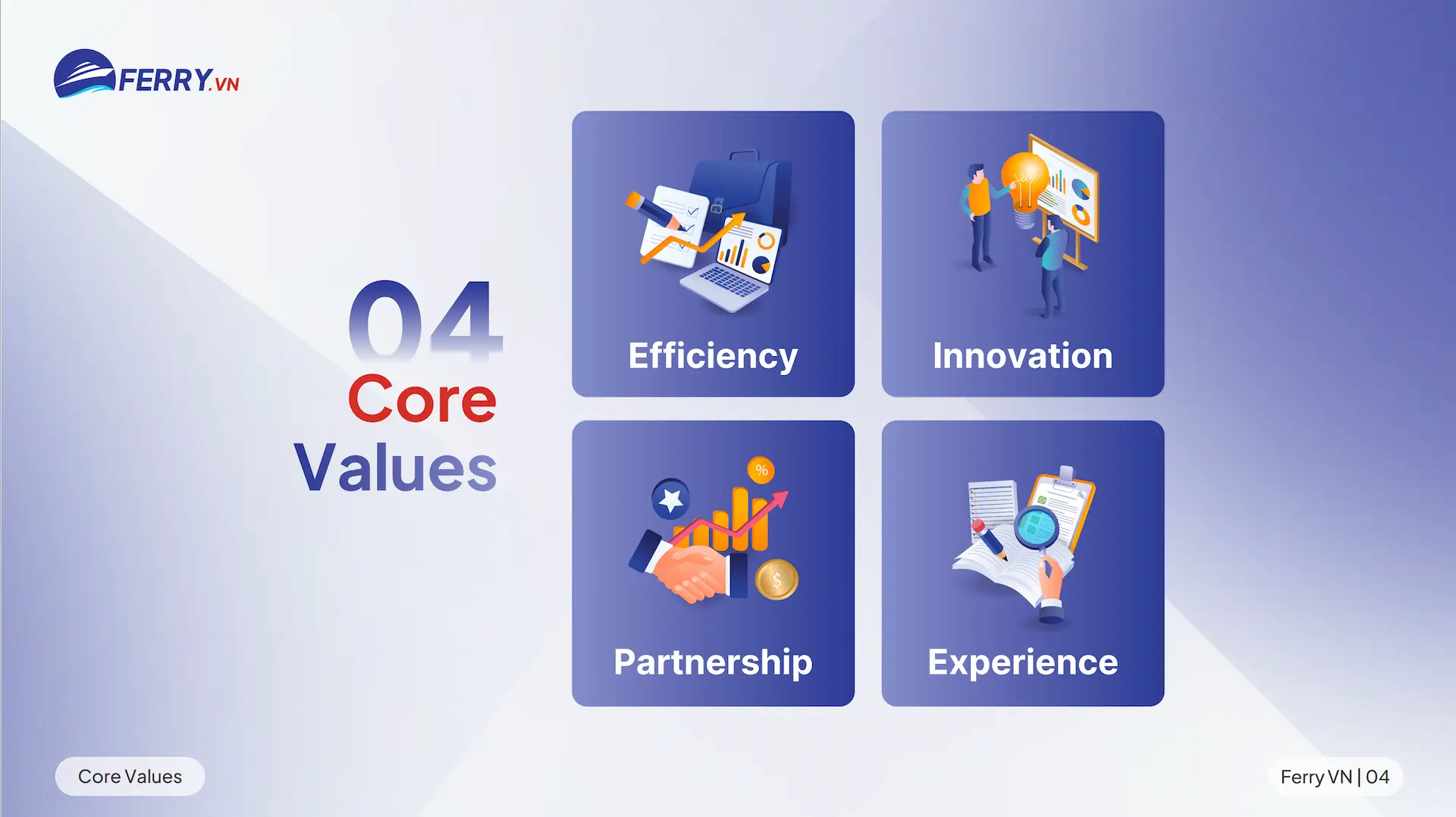 Ferry VN Core Values